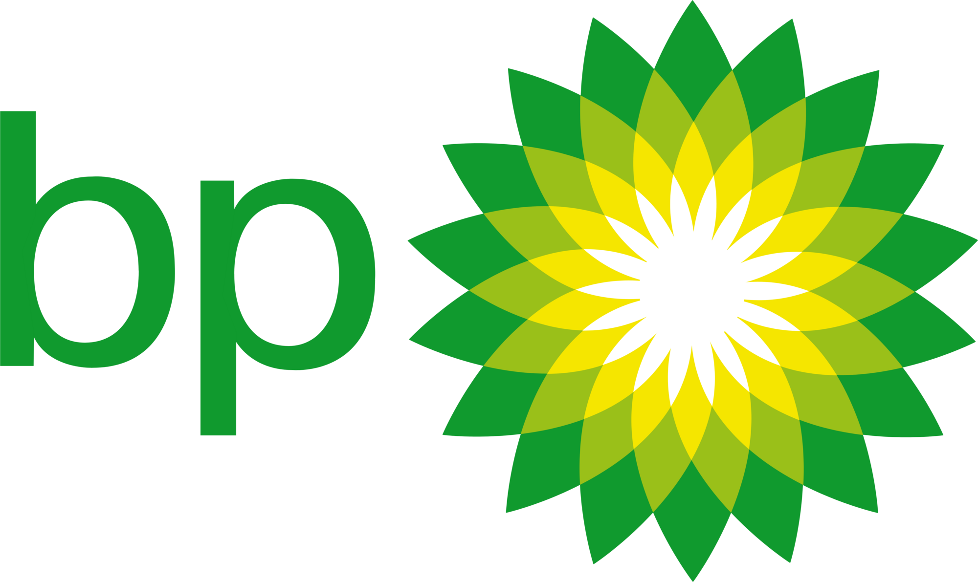 BP